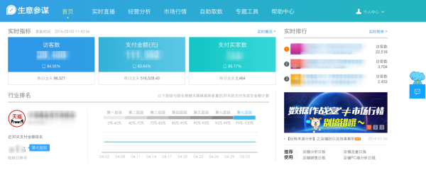 生意参谋，专属你的网店军师！