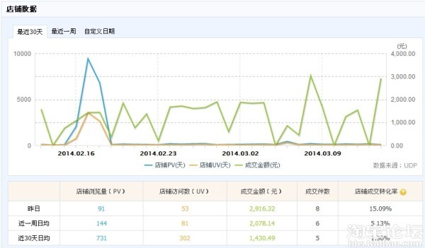 【手机专享价】家纺手机端成功案例分享(数据