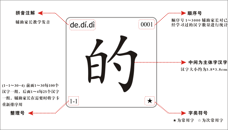 正品威扬3000无图识字卡儿童识字卡片婴儿早