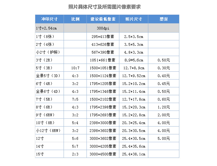 开个证件照门店需要什么