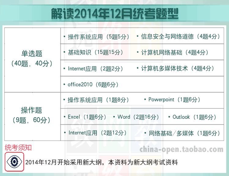 图片[2] | 2014年12月计算机应用基础统考题库押题 | 肥猫记录