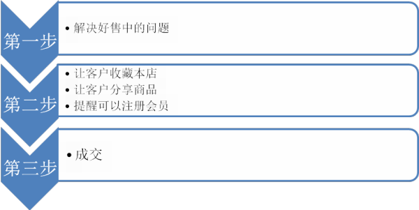 关于客服常用话语,珍惜客户,管好客服 - 经验畅