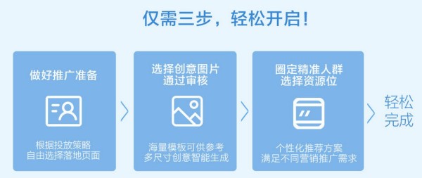 【钻展基础教程】钻展新手常见TOP问题