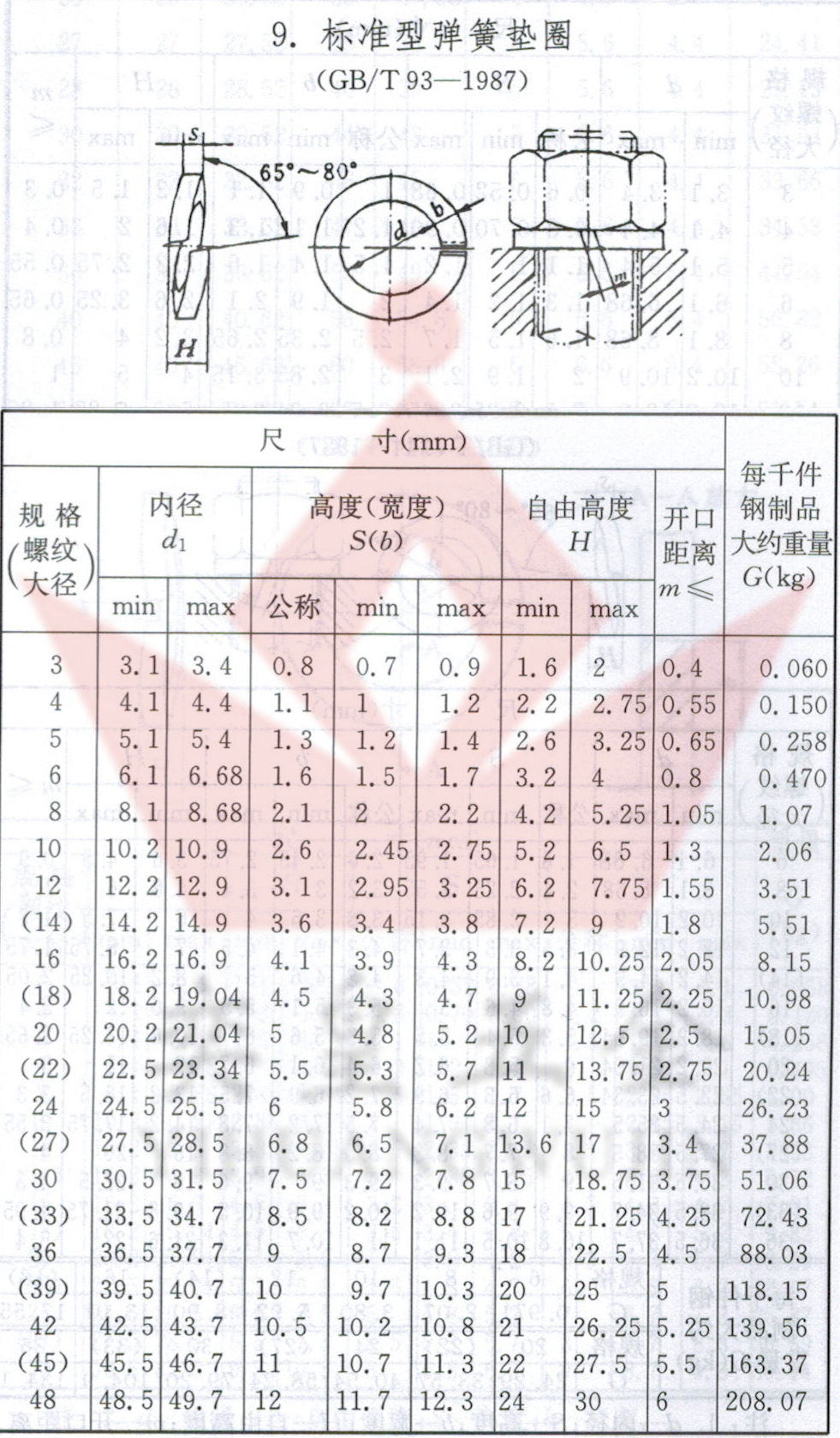 gb93 304不锈钢弹垫 弹簧垫圈 垫