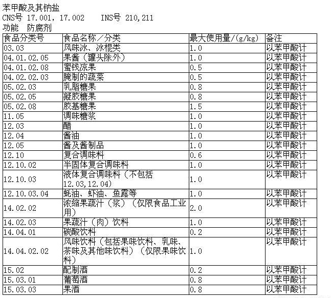 批发采购防腐剂-苯甲酸钠批发采购-防腐剂尽在