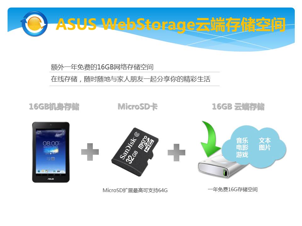 Планшет ASUS Me102a 16GB WIFI MeMO Pad 10 10 GPS Планшет ASUS Me102a 16GB WIFI MeMO Pad 10 10 GPS
