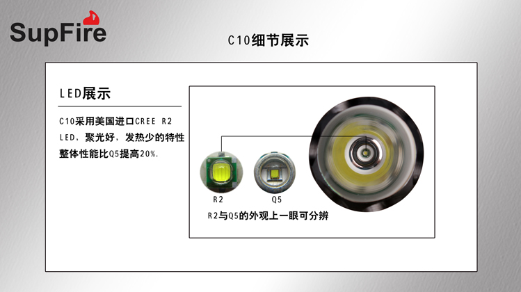 Ручной фонарик SupFire c10 R2 LED SupFire Ручной фонарик SupFire c10 R2 LED SupFire