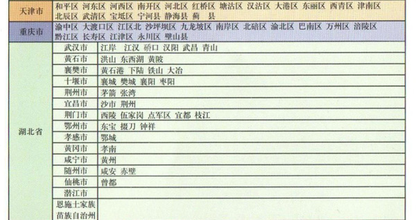 顺丰派送范围参照表 - 商盟 - 淘宝论坛
