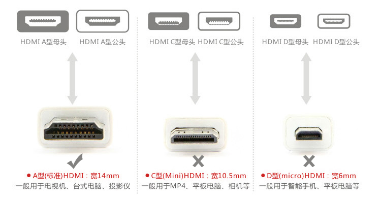 4v正标hdmi线 1.4vhdmi高清数据线3d