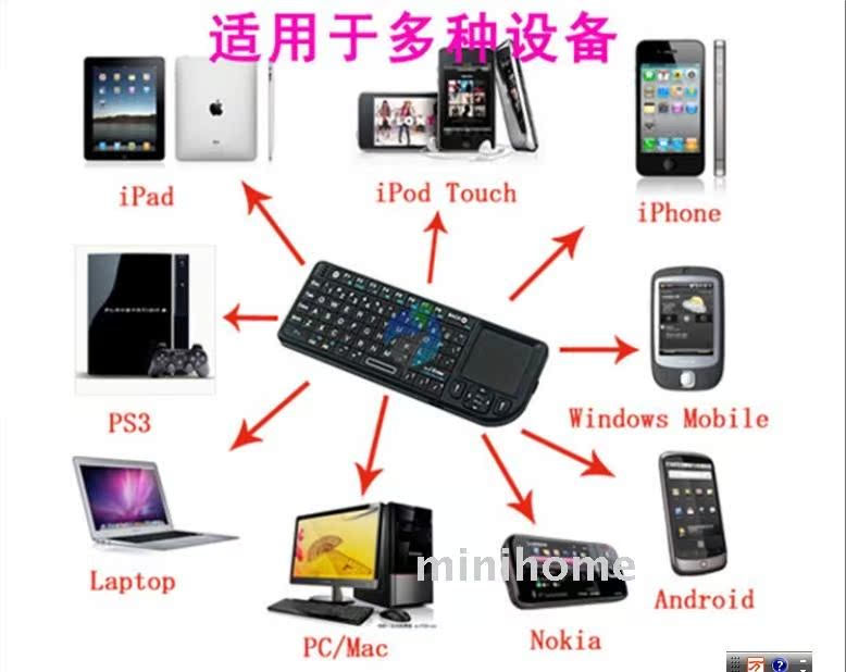 Клавиатура OTHER IPAD S60 WM Клавиатура OTHER IPAD S60 WM