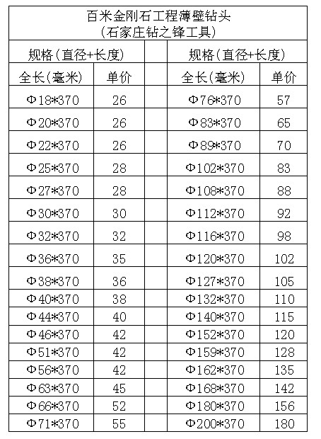 " 品牌:百米 名称:金刚石工程薄壁钻头 产地:石家庄栾城 规格:如下