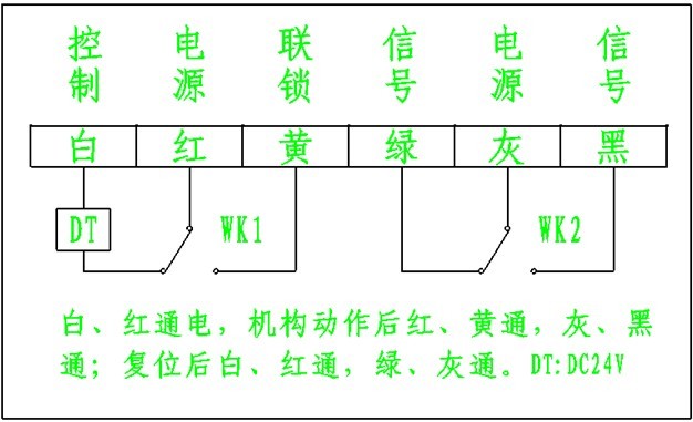 执行机构-顺欣厂家 FSK SDc-K排烟阀远程控制