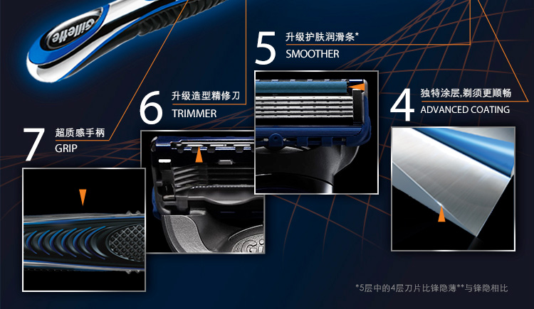 Бритва, Лезвие gillette/吉列 吉列锋隐超顺手动刀架(1刀头)专柜正品特价促销 Бритва, Лезвие gillette/吉列 吉列锋隐超顺手动刀架(1刀头)专柜正品特价促销