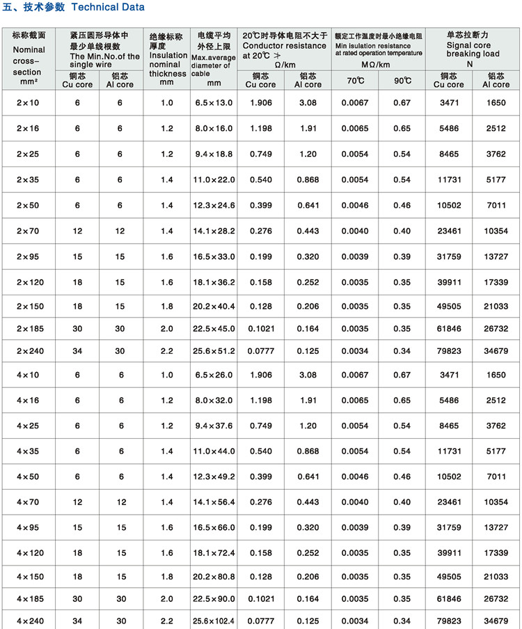 昌泰bs-jklyj4*95国标铝芯平行集束架空线架空绝缘导线 电线电缆