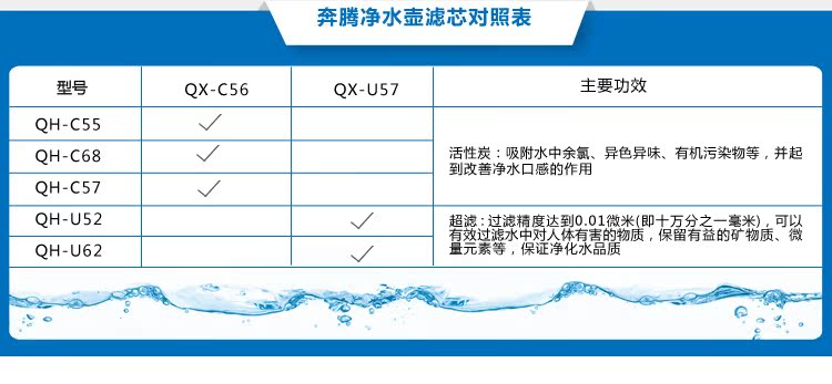 Фильтры, Помпы Povos QX/c56 QX Фильтры, Помпы Povos QX/c56 QX
