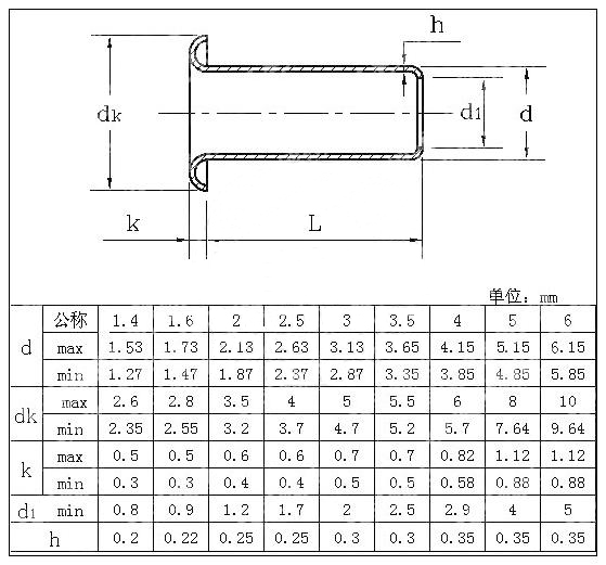 m4*3-m4*12 眼扣 空心帽钉铜鸡眼空心铆钉