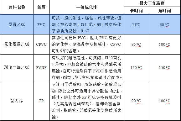 PVC透明管 32*40 无毒管 高透明软管 水管 内径