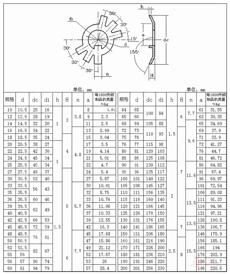 促销gb858圆螺母用止动垫圈止退环六爪王八垫片 Φ10-Φ200