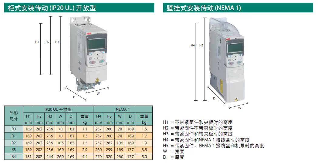 ACS310-03E-01A3-4(图5)