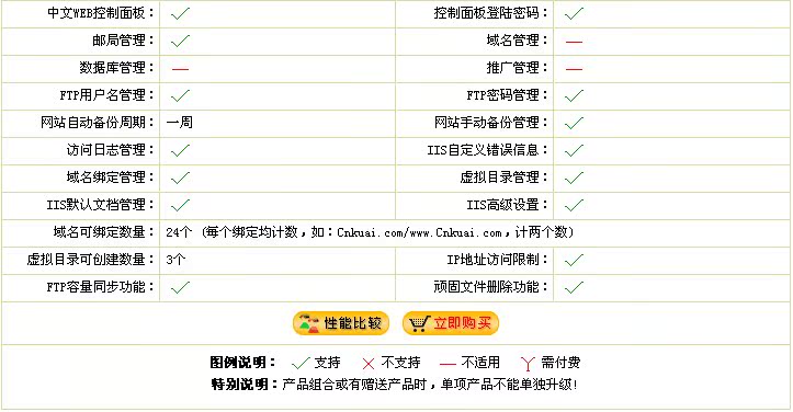 海外空间虚拟主机 全能空间免备案高速特价 快