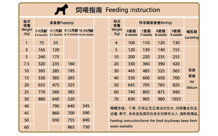 优趣均衡营养中大型犬幼犬粮狗粮 苹果多酚去牙垢60g