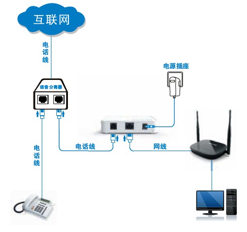 宽带猫 adsl猫 网络猫 电脑猫电脑调制解调器 防雷 必联 bl-ad301