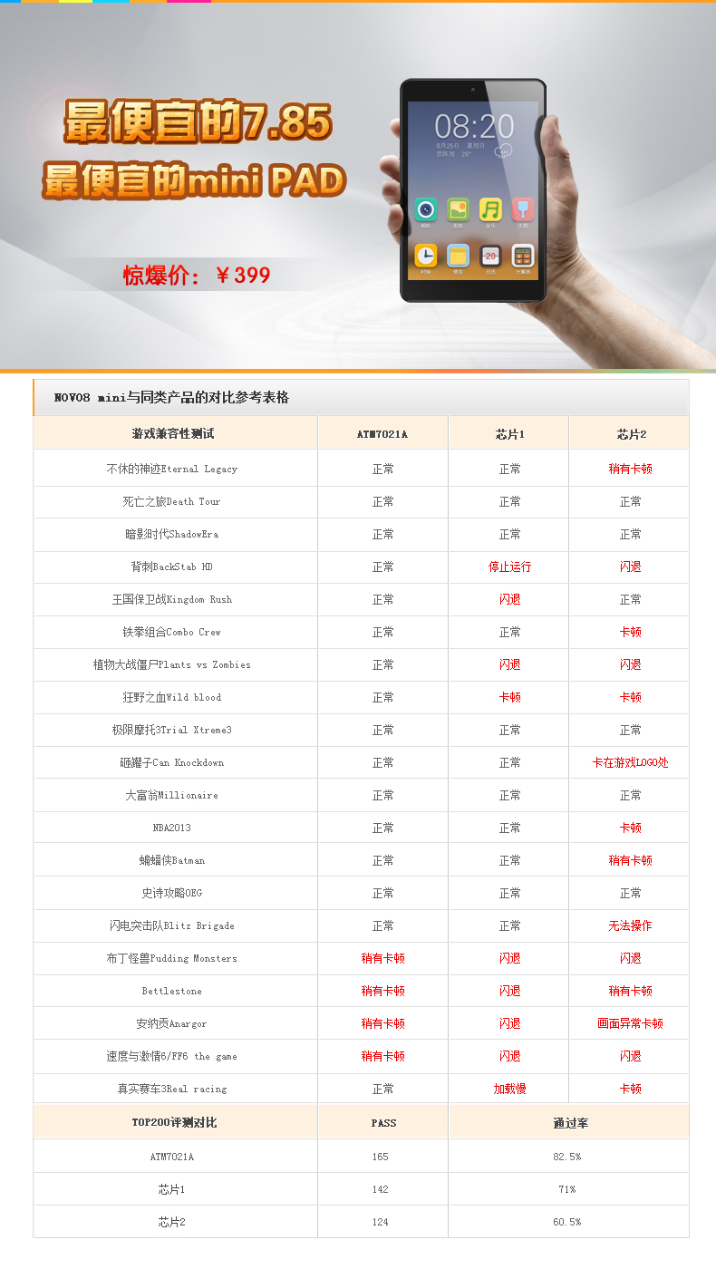 Планшет Ainol NOVO8 Mini 8GB 7.85 Планшет Ainol NOVO8 Mini 8GB 7.85