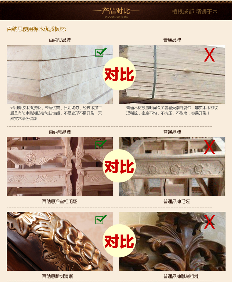 产品对比