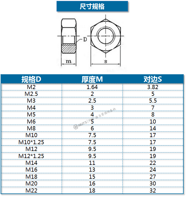 8级镀锌六角螺母m2螺母m2.5螺帽gb52螺丝帽m3-30特价促销