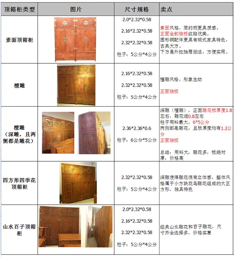 Двуспальная кровать Love mahogany Двуспальная кровать Love mahogany
