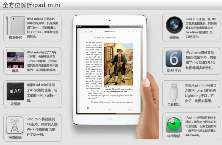Планшет Apple Ipad Mini(32g) 4G Планшет Apple Ipad Mini(32g) 4G