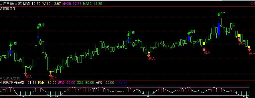 抄底逃顶,抄底逃顶强弱数,超级短线,抄底神器_