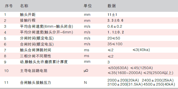 ZN63AVS1-12-03