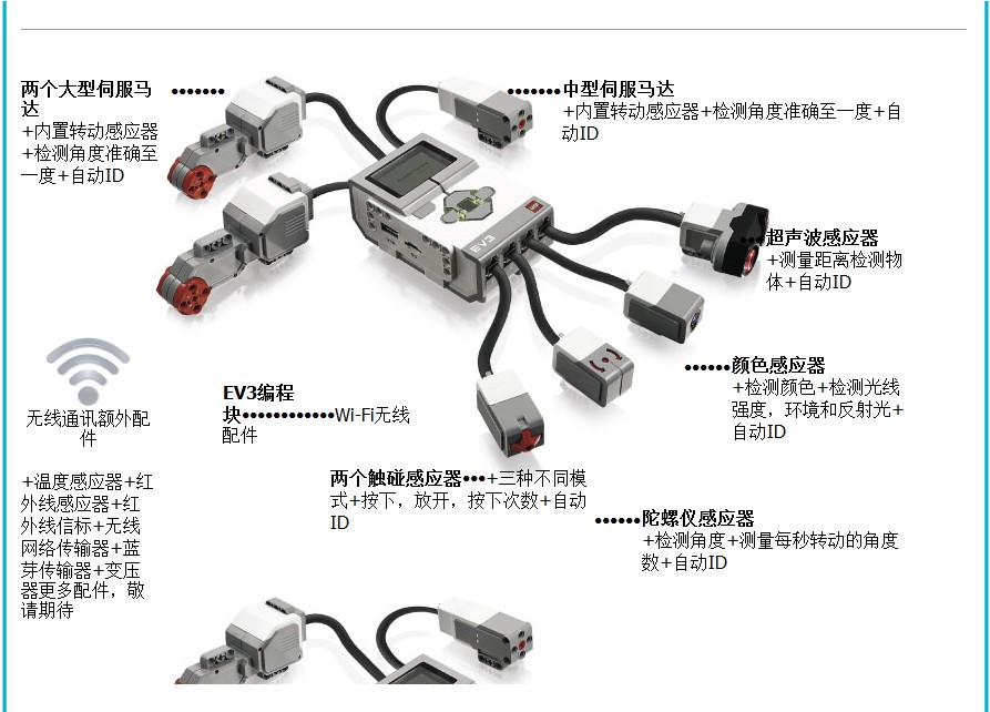 预订 送充电器软件教材 乐高 lego ev3 45544  45560套装