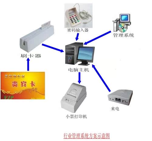 【美萍美容院专用管理软件 会员管理 POS管理