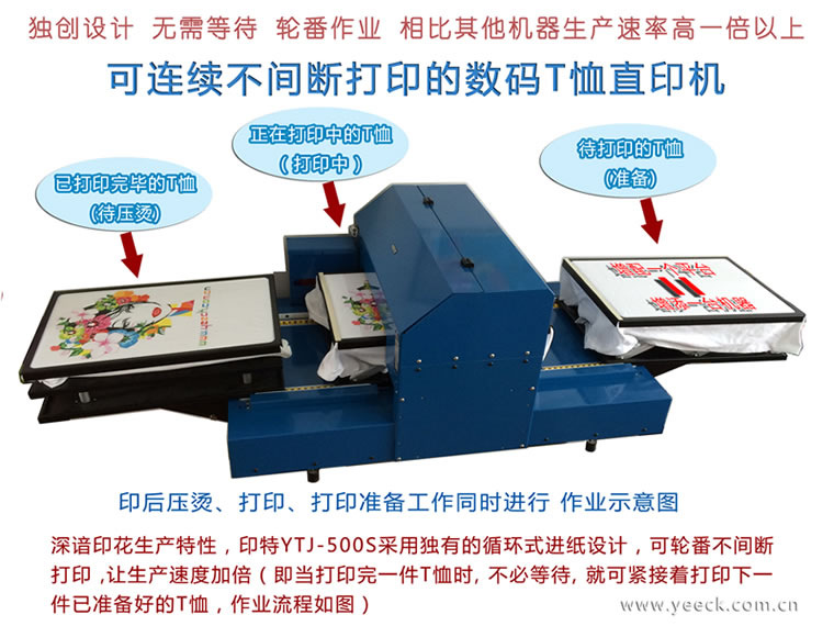 YETEK DTG Printer 全棉T恤数码直印机