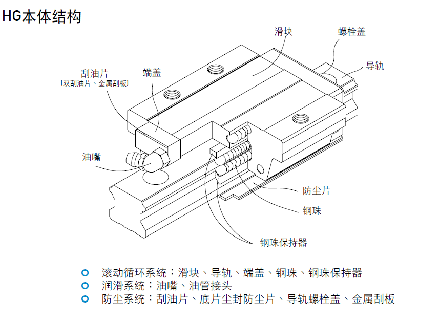 上银直线导轨,上银直线导轨价格,上银直线导轨总代理,台湾上银直线导轨大陆总代理!