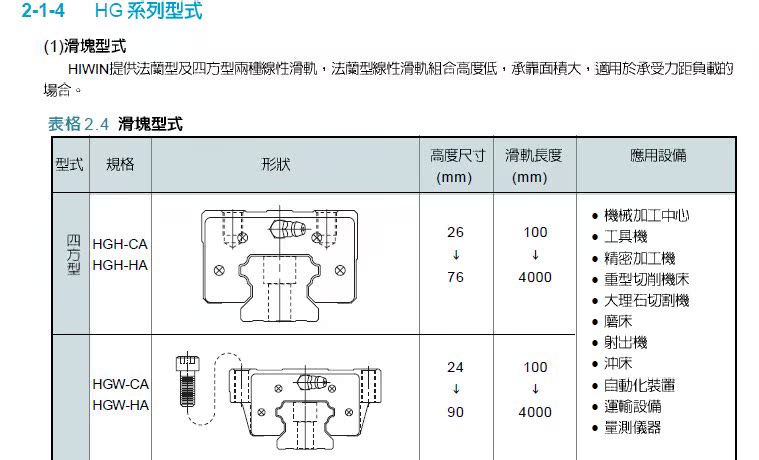上银直线导轨,上银直线导轨价格,上银直线导轨总代理,台湾上银直线导轨大陆总代理!