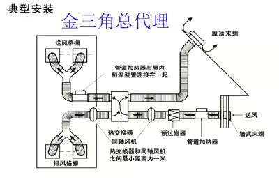 cdr160白色同轴强力换气扇排风机油烟机加力