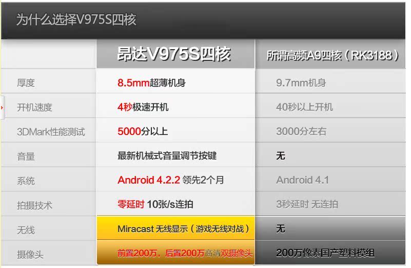 Планшет Onda V975S 16GB WIFI 9.7 Планшет Onda V975S 16GB WIFI 9.7