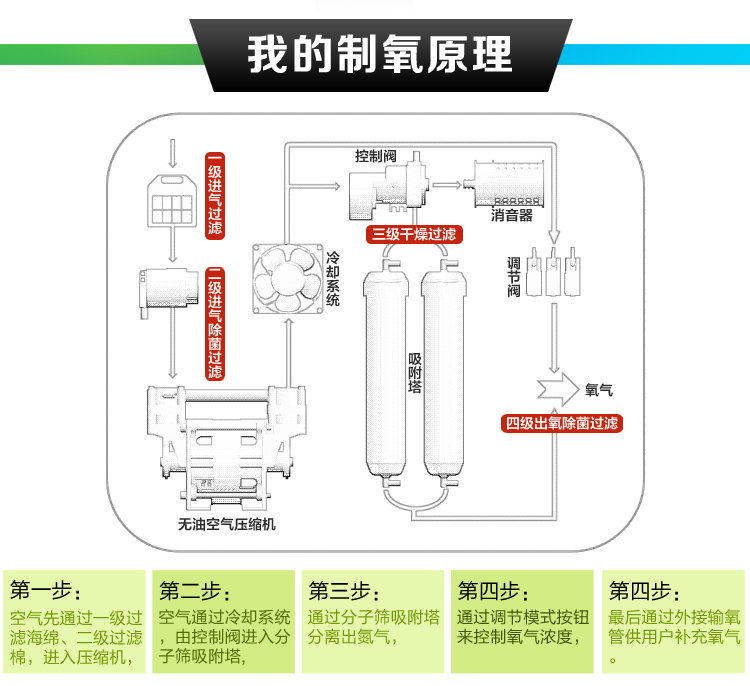 家用制氧机老人 家用吸氧机家庭氧气机便携 氧精灵kjr-11by图片_24