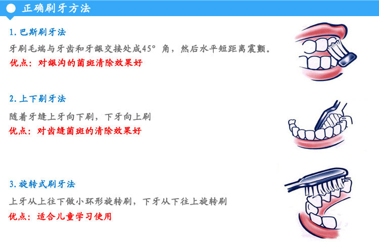 刷牙适用图