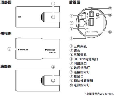 附件