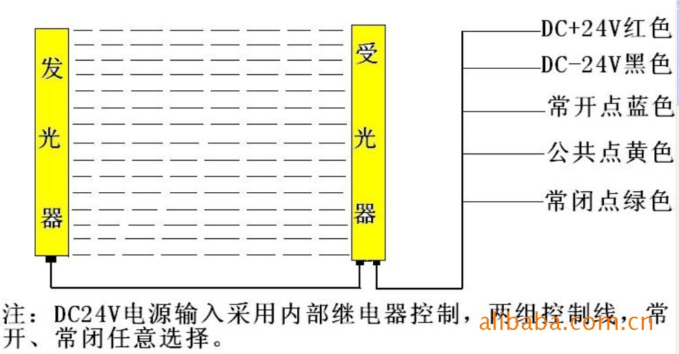 重庆安全光幕,安全光栅,厂家直