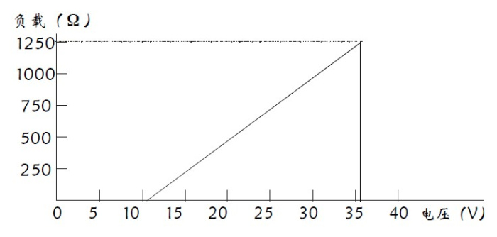 SBWR-2260/230¶ȱ