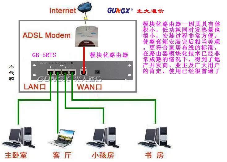 供应弱电箱模块/信息箱模块/路由器模块/网络模块