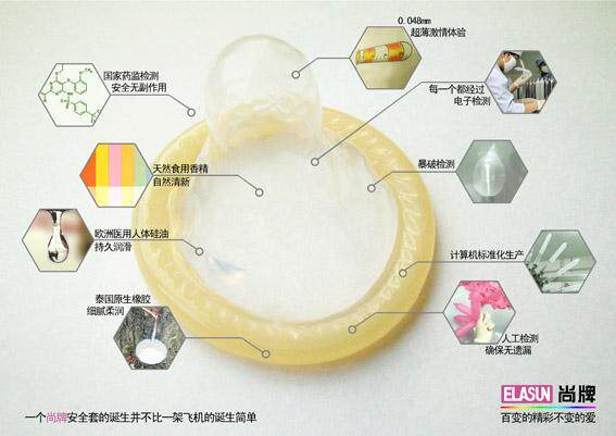 Презервативы Maxus So Much Sex ультратонкие купить со скидкой в секс шопе  Презервативы  Ультратонкие