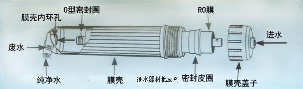 50g直饮机纯水机反渗透ro膜壳超滤膜壳汇通世韩1812膜壳ro膜壳