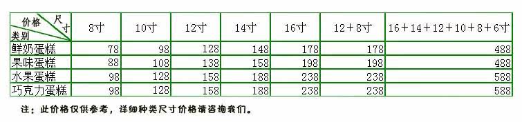 沈阳蛋糕/沈阳生日蛋糕/沈阳蛋糕速递/蛋糕速递/沈阳蛋糕店