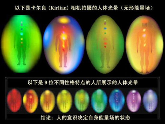 卡尔良相机对人体能量场（气场、光晕）变化的科学揭示